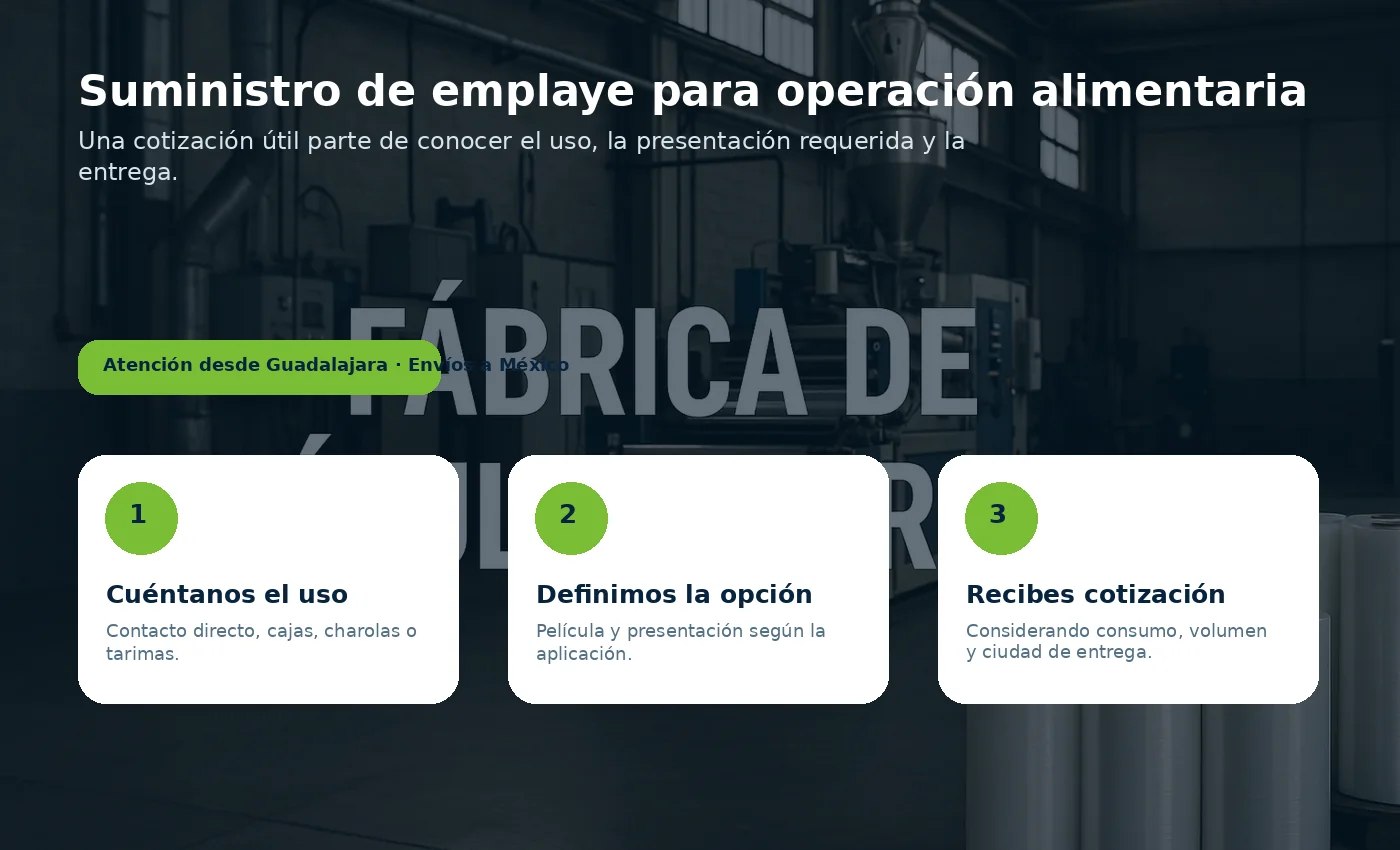 Proceso de cotización y suministro de película para empresas del sector alimentario